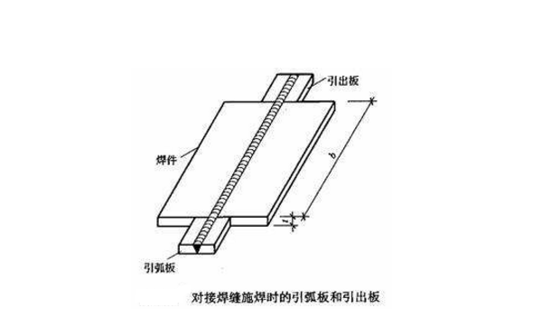 埋弧焊的引弧板與引出板 埋弧焊的引弧板與引出板