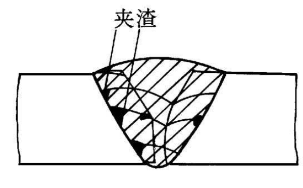 防止夾渣 防止夾渣