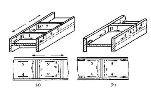 帶筋板的工字梁焊接順序 帶筋板的工字梁焊接順序