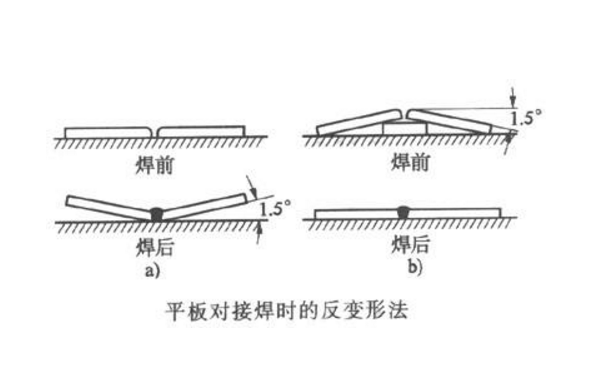 合理地安排焊縫位置 合理地安排焊縫位置