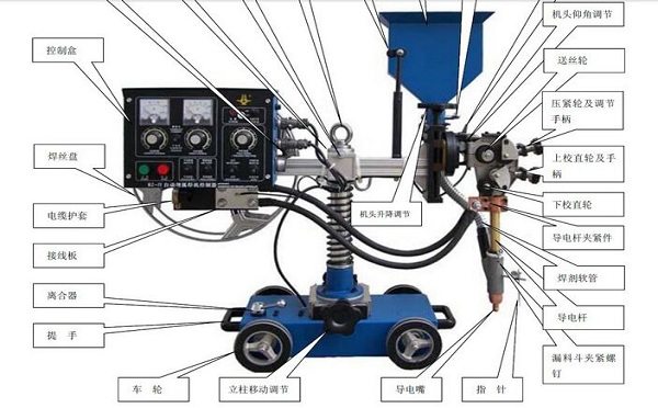 自動埋弧焊機 自動埋弧焊機