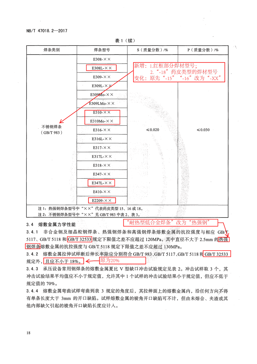 NB/T 47018.2-2017《承壓設(shè)備用焊接材料訂貨技術(shù)條件》第18頁 NB/T 47018.2-2017《承壓設(shè)備用焊接材料訂貨技術(shù)條件》第18頁